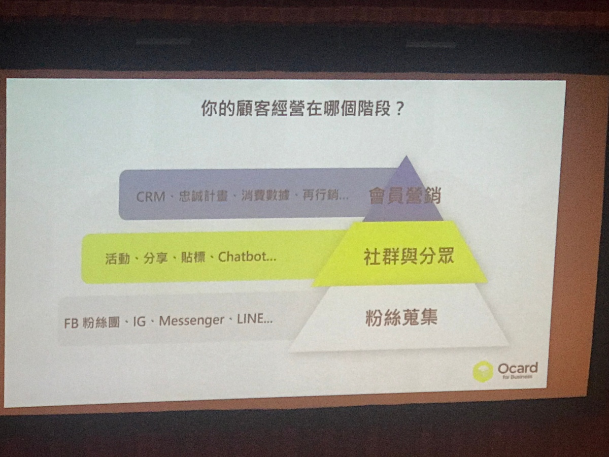 台灣社群行銷年會（八）Ocard & OMO 全媒體思維