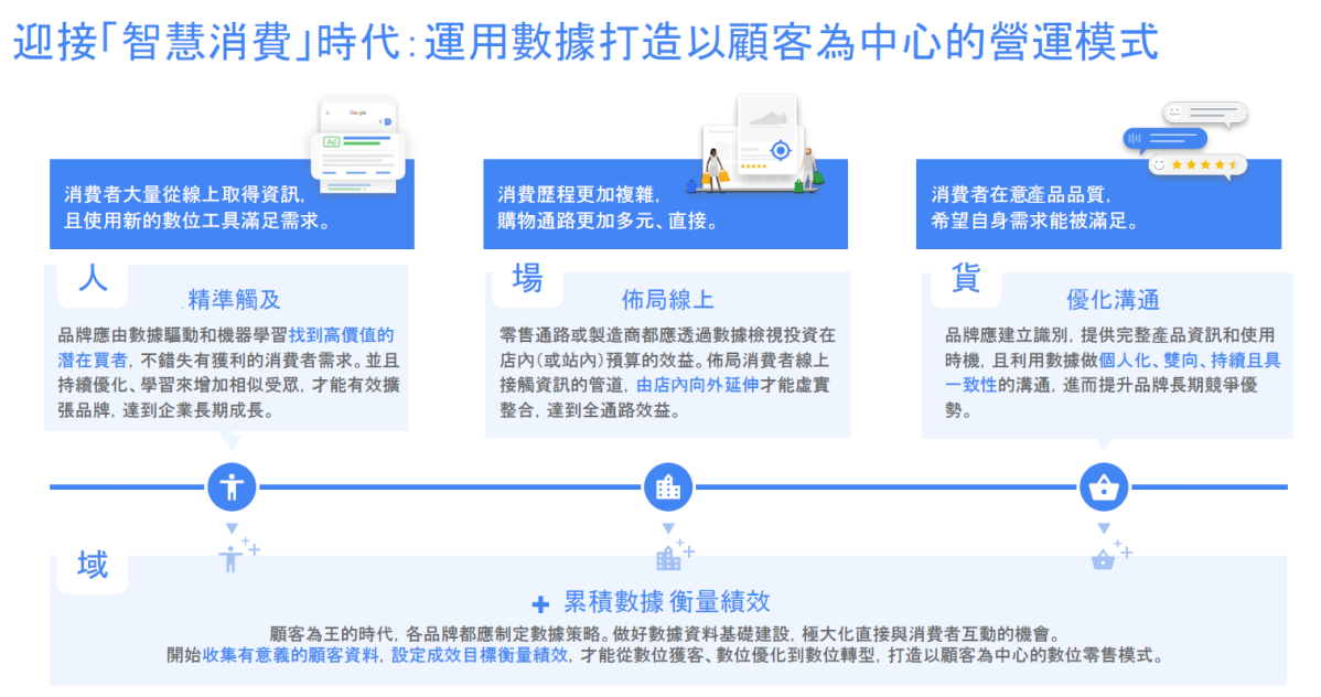 2020 台灣智慧消費關鍵報告